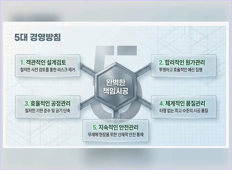 인천 영종 신축공사 기록 사진 6