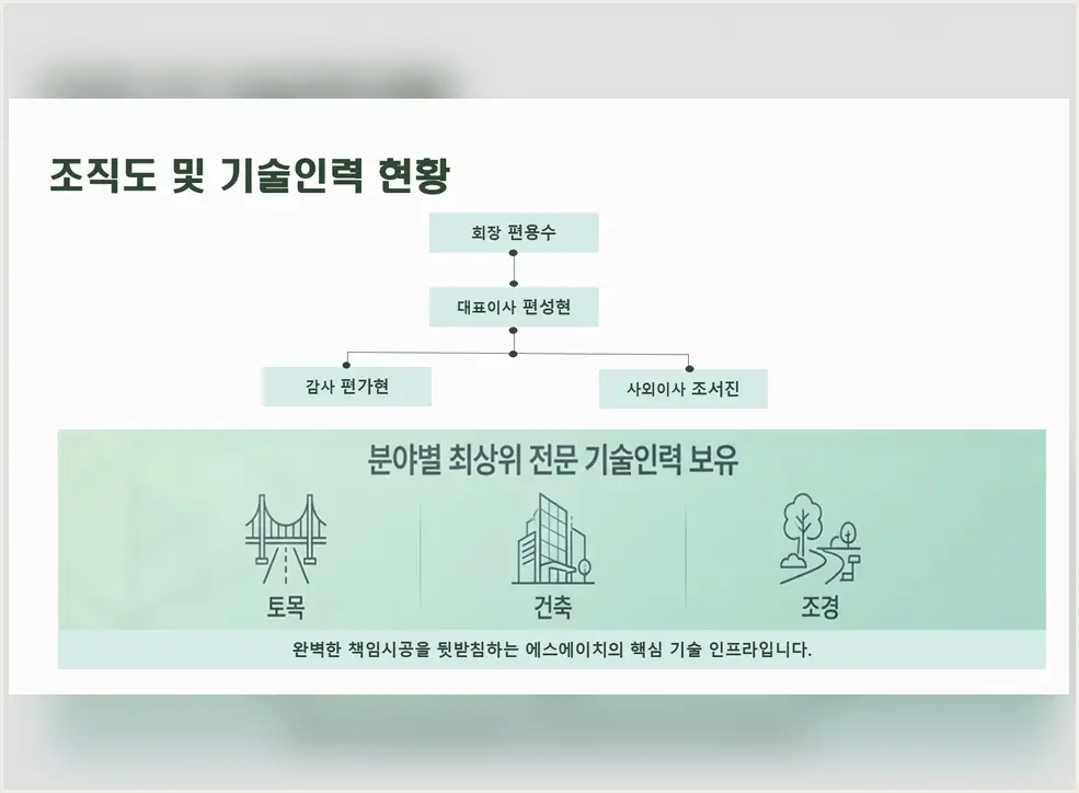 가락 건축 시작 전 준비 현장 사진 2