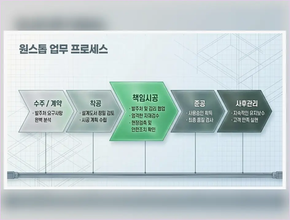 신축공사 현장 사진 7
