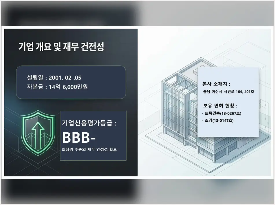 가락 건축 시작 전 준비 현장 사진 8